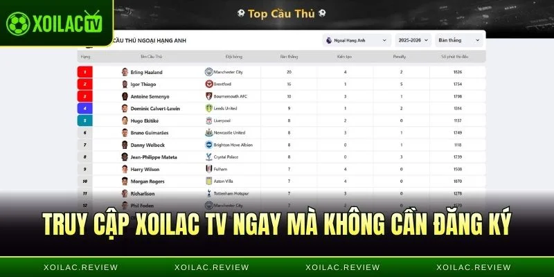Truy cập Xoilac TV ngay mà không cần đăng ký